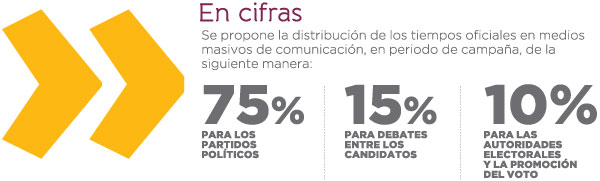 central-reforma-politico-electoral-004