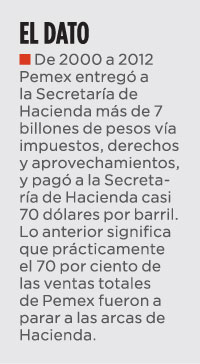 dip-fed-privatizacion-del-petroleo-000