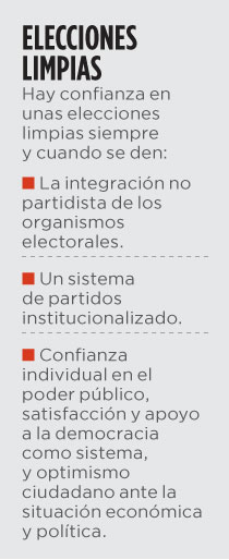 elecciones-confiar-y-creer