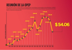 tabla3-petroleo