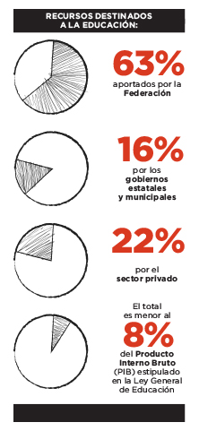 recursos