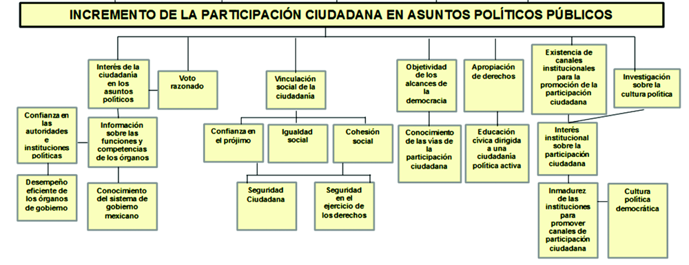 estado01